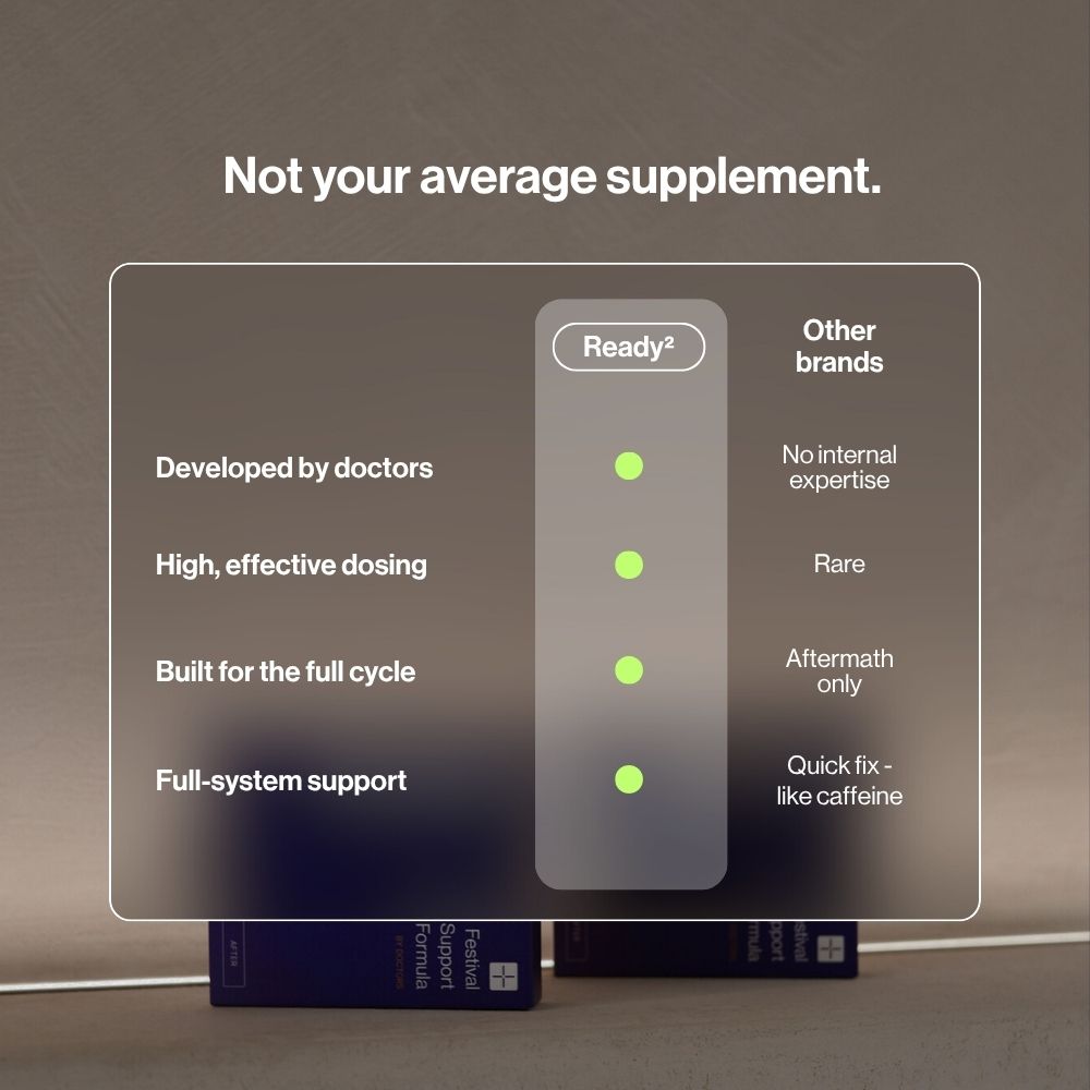 Ready² support formula