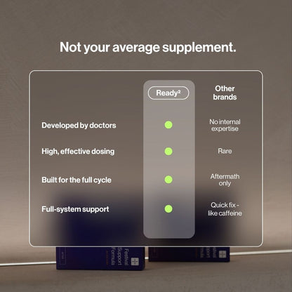 Ready² support formula